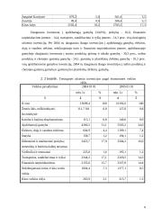 Tiesioginės investicijos Lietuvoje 6 puslapis