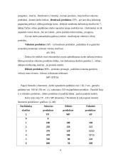 Trumpojo laikotarpio gamybos produktas 4 puslapis