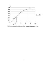 Trumpojo laikotarpio gamybos produktas 7 puslapis