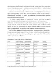 Turizmo struktūros analizė Panevėžio rajone 12 puslapis