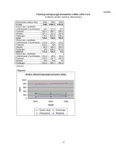 Užimtumas Lietuvoje 12 puslapis