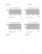 Užimtumas Lietuvoje 13 puslapis