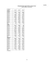 Užimtumas Lietuvoje 14 puslapis