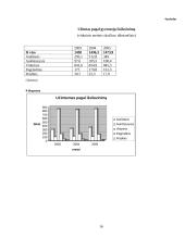 Užimtumas Lietuvoje 16 puslapis