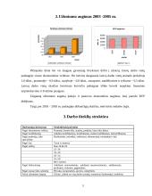 Užimtumas Lietuvoje 5 puslapis