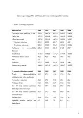 Užimtumas. Darbo laikas 4 puslapis