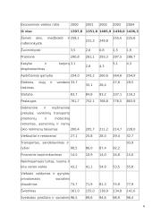 Užimtumas. Darbo laikas 6 puslapis