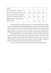 Užimtumas. Darbo laikas 7 puslapis