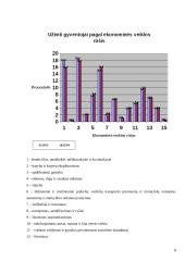 Užimtumas. Darbo laikas 8 puslapis