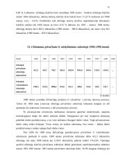 Užimtumo pokyčiai Lietuvoje atkūrus Nepriklausomybę 15 puslapis