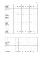 Užimtumo pokyčiai Lietuvoje atkūrus Nepriklausomybę 20 puslapis