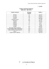 Vaisių ir daržovių sektoriaus prekybinis reguliavimas 12 puslapis