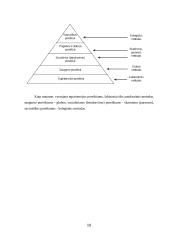 Valdymo metodai Lietuvos organizacijose 10 puslapis