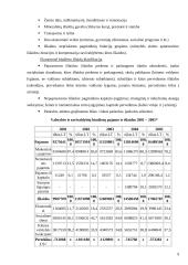 Valstybės biudžeto raida, esmė ir funkcijos 9 puslapis