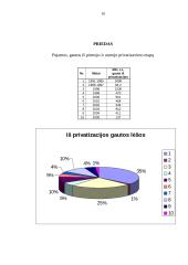 Valstybės vaidmuo Lietuvos ekonomikoje 10 puslapis
