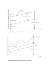 Verslo finansavimo šaltiniai: jų stipriosios pusės ir trūkumai bei pavojai 11 puslapis