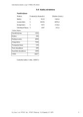 Verslo planas: asmens higienos priemonių pardavimas IĮ "Gaiva" 6 puslapis