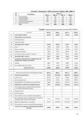 Verslo planas: kaimo sodyba "Natalija" 12 puslapis