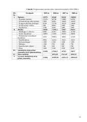 Verslo planas: kaimo sodyba "Natalija" 13 puslapis