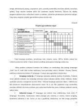 Verslo planas: kempingas UAB "Gėla" 20 puslapis