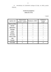 Verslo planas: maisto prekių parduotuvė UAB "Liepa" 11 puslapis