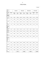Verslo planas: maisto prekių parduotuvė UAB "Liepa" 13 puslapis