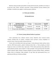 Verslo planas: maisto prekių parduotuvė UAB "Liepa" 7 puslapis