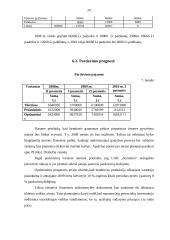 Verslo planas: moteriškų drabužių gamyba UAB "Seramina" 20 puslapis