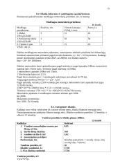 Verslo planas: motorolerių nuoma Trakuose 15 puslapis