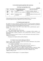 Verslo planas: motorolerių nuoma Trakuose 20 puslapis