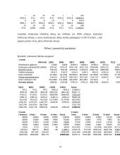 Verslo planas: naminių gyvūnų priežiūra UAB "Linksma uodegytė" 13 puslapis