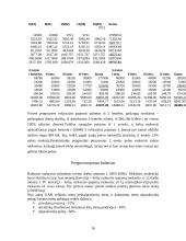 Verslo planas: naminių gyvūnų priežiūra UAB "Linksma uodegytė" 15 puslapis