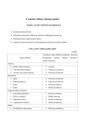 Verslo planas: pynimas iš vytelių  UAB "Vytelės" 9 puslapis