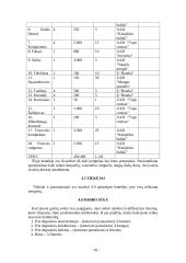 Verslo planas: prekyba oru 10 puslapis