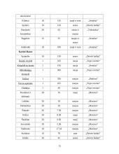 Verslo planas: sveikatingumo kompleksas IĮ "Vakaris 18%" 14 puslapis