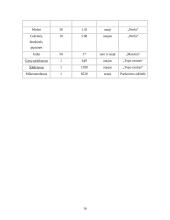 Verslo planas: sveikatingumo kompleksas IĮ "Vakaris 18%" 15 puslapis