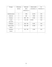 Verslo planas: sveikatingumo kompleksas IĮ "Vakaris 18%" 17 puslapis