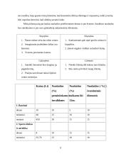 Verslo planas: sveikatingumo kompleksas IĮ "Vakaris 18%" 8 puslapis