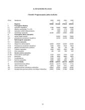 Verslo planas: transporto-ekspedicinės firmos UAB "Transactive" 14 puslapis