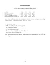 Verslo planas: transporto-ekspedicinės firmos UAB "Transactive" 16 puslapis