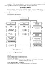 Viršutinės kelio konstrukcijos priežiūros vadyba ir kontrolė 4 puslapis