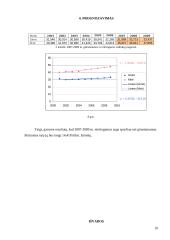 Lietuvos gyventojų gimstamumo ir mirtingumo statistikos tyrimas 10 puslapis