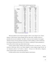 Lietuvos eksportas ir importas 2000 - 2004 metais 14 puslapis