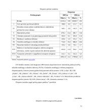 Lietuvos eksportas ir importas 2000 - 2004 metais 15 puslapis