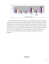 Lietuvos eksportas ir importas 2000 - 2004 metais 17 puslapis