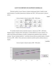 Lietuvos eksportas ir importas 2000 - 2004 metais 6 puslapis