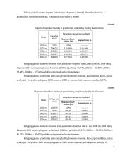 Lietuvos eksportas ir importas 2000 - 2004 metais 7 puslapis