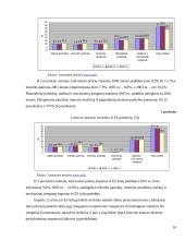Lietuvos eksportas ir importas 2000 - 2004 metais 10 puslapis