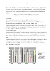 Pirmo kurso studentės savaitinis mokymosi krūvis 10 puslapis
