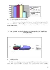 Plaučių vėžio prevencija 8 puslapis